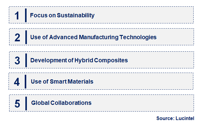 Emerging Trends in the E-Glass Fiber Composites In Wind Energy Market